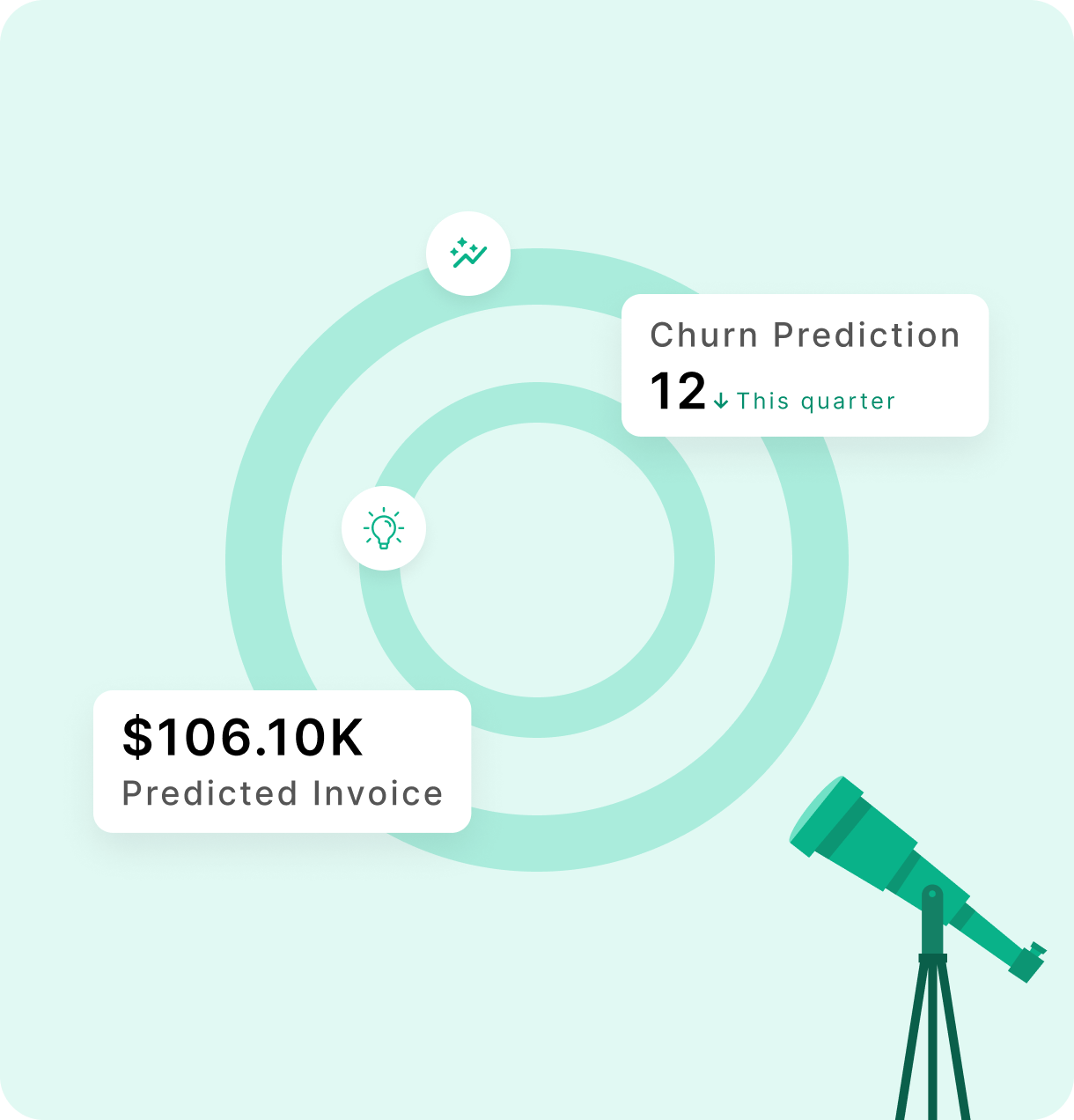 Predict Demand Before It Spikes